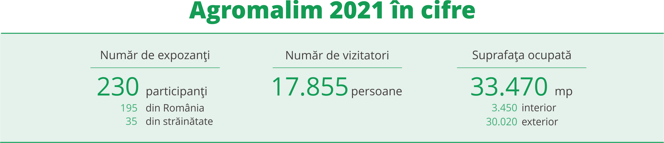 grafic 2021